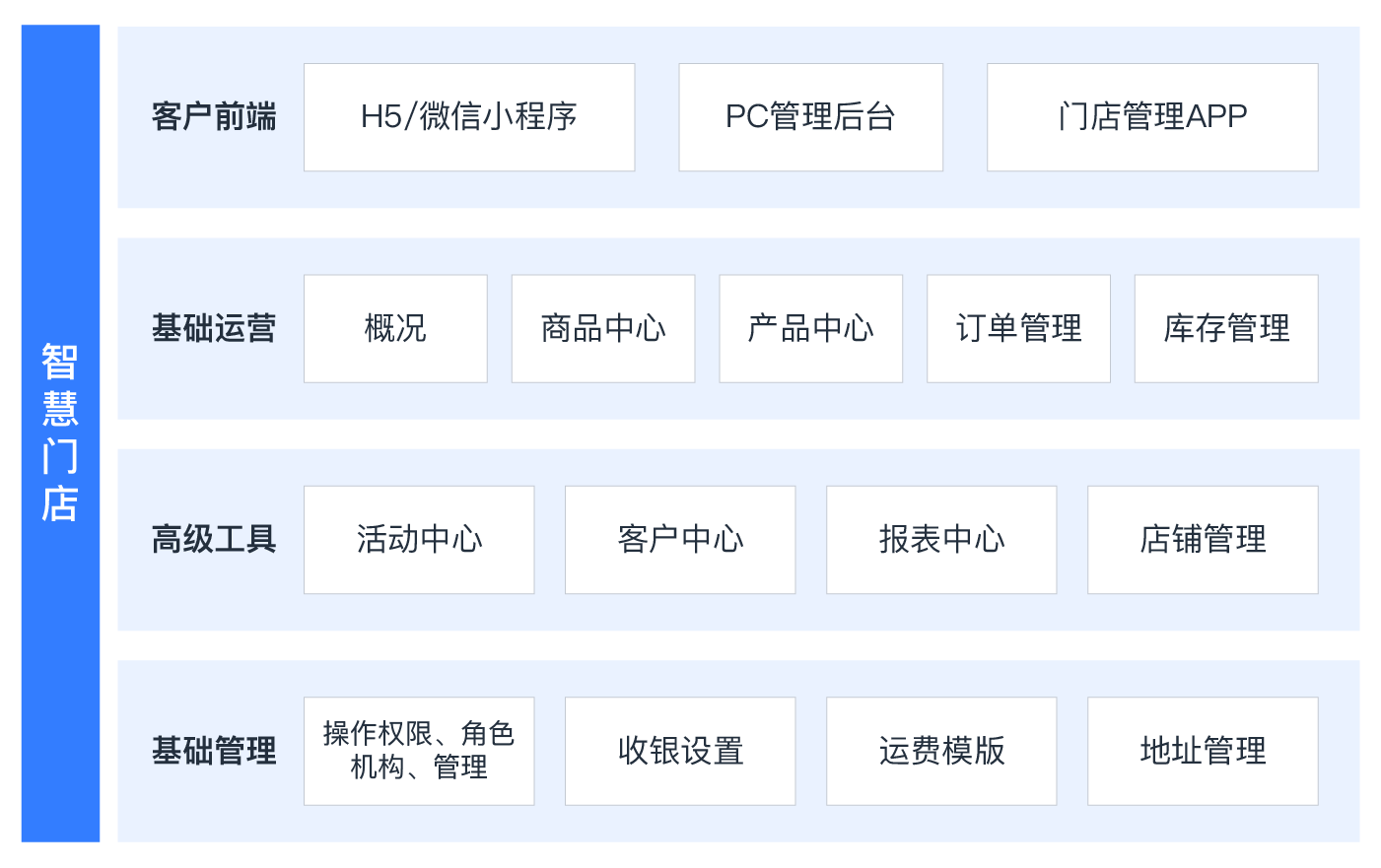sellbgp解决方案架构图